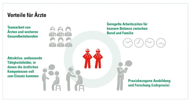 Vorteile Prim&auml;rversorgung &Auml;rzte